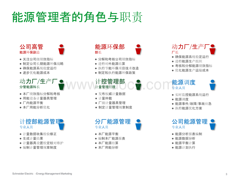 施耐德电气能源管理系统解决方案.pptx_第3页