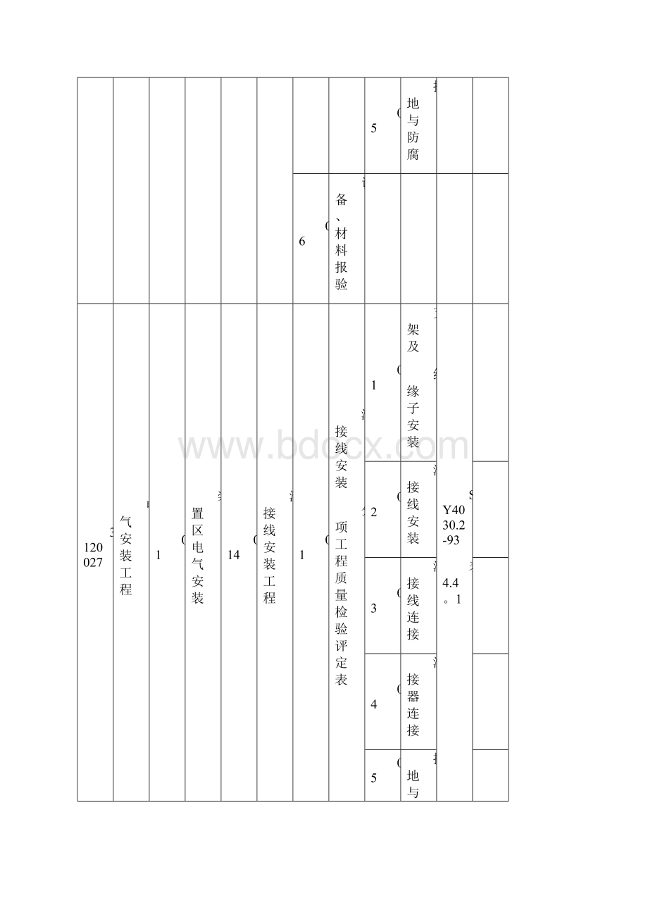 电气安装工程单位分部分项检验批划分.docx_第3页