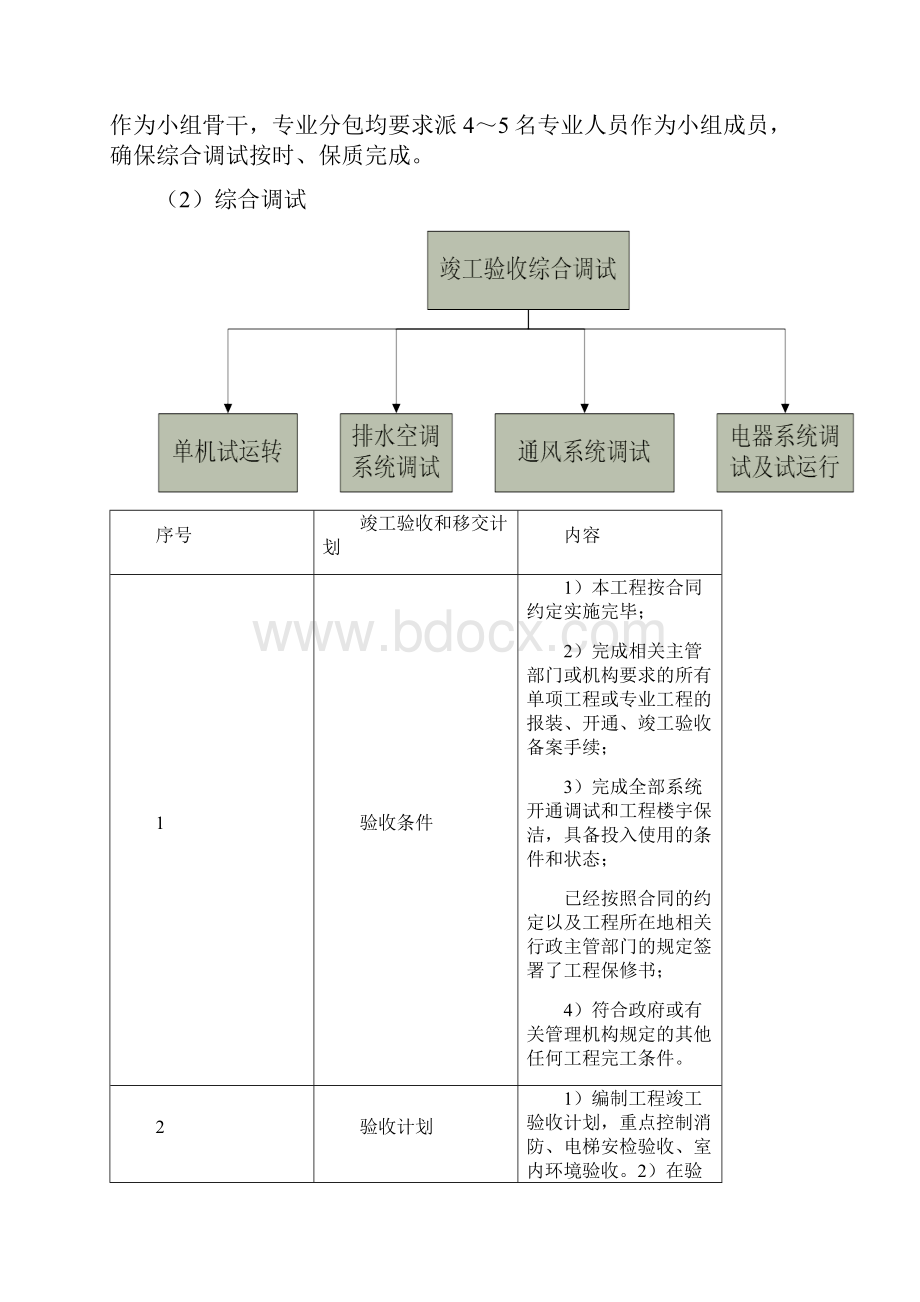 PPP项目验收及移交管理方案.docx_第3页