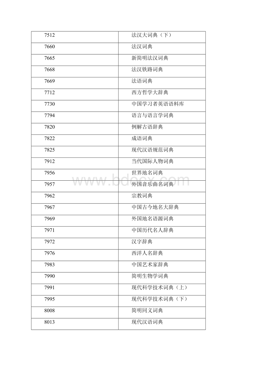 辞书上海理工大学外语学院.docx_第3页