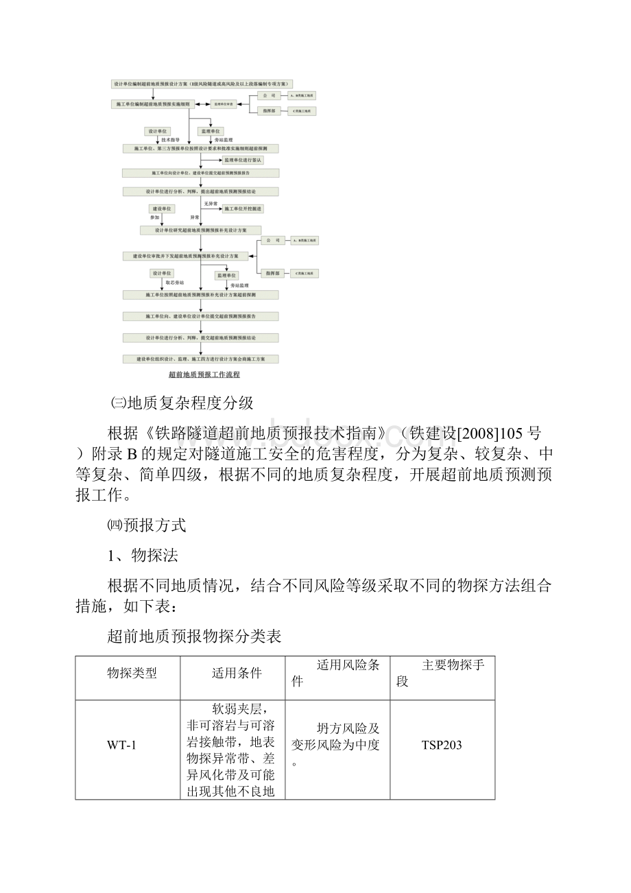 隧道超前地质预报方案.docx_第3页