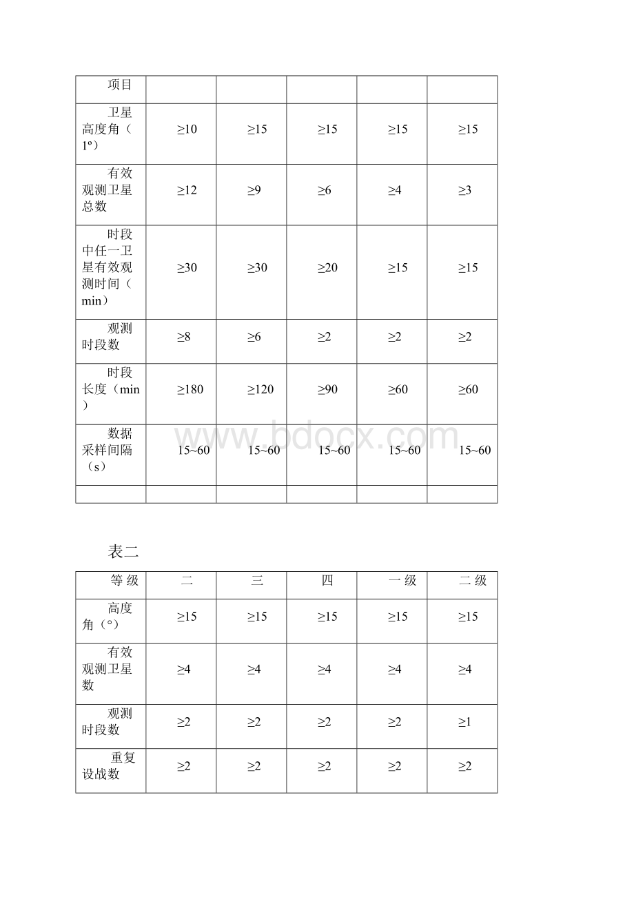 GPS实习报告.docx_第3页