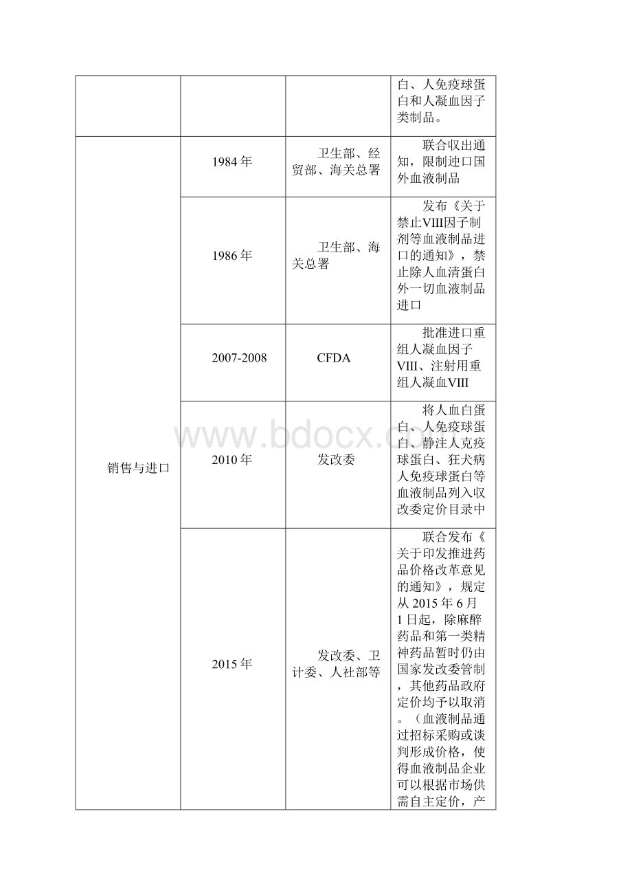 血液制品行业情况.docx_第3页