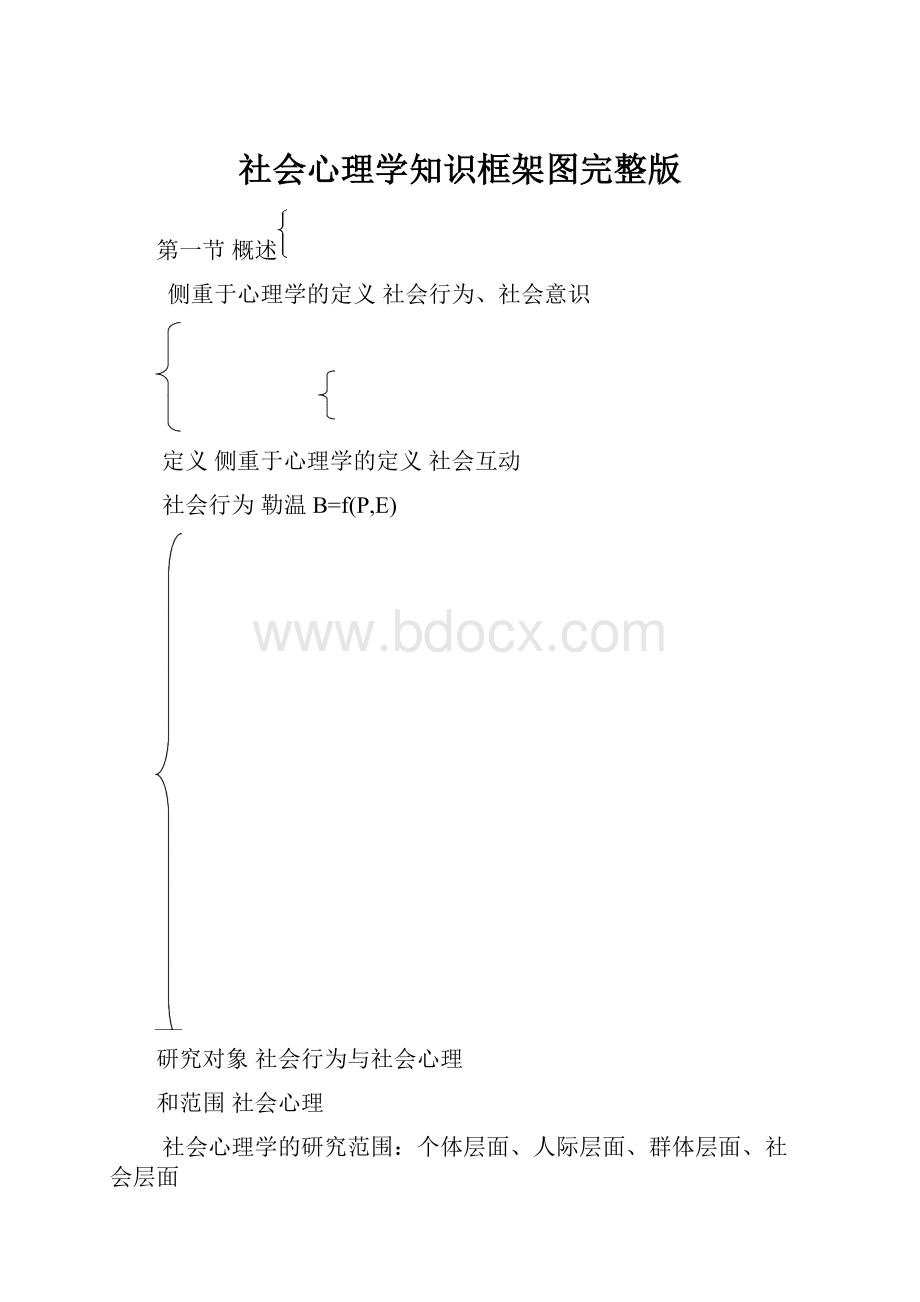 社会心理学知识框架图完整版.docx