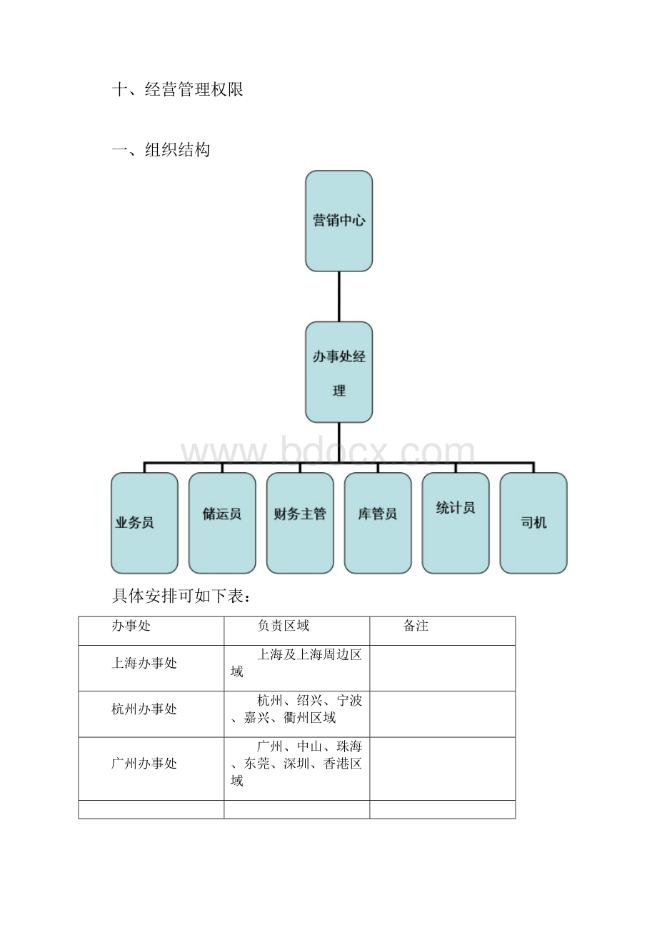 办事处管理体系流程.docx_第2页