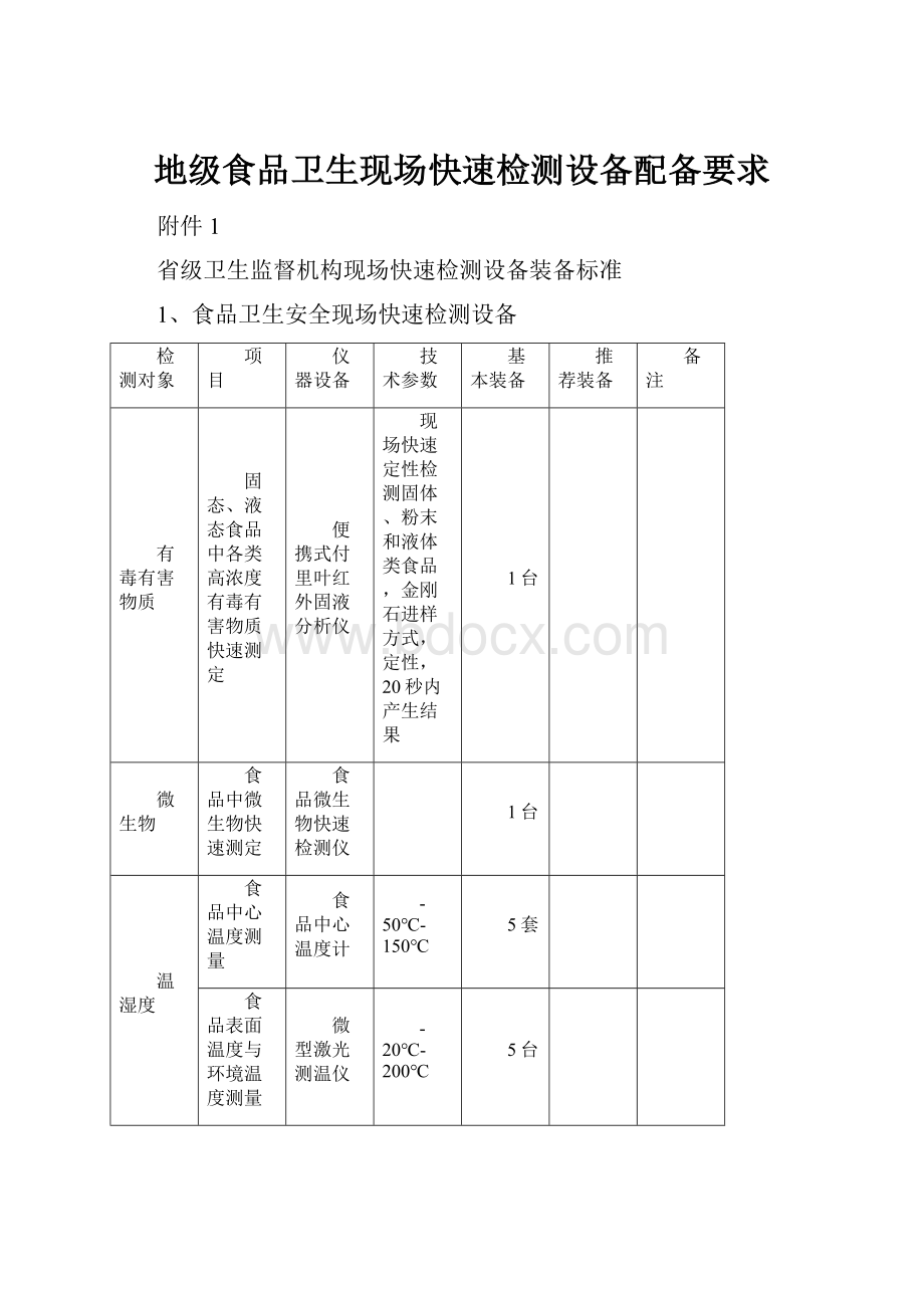 地级食品卫生现场快速检测设备配备要求.docx_第1页