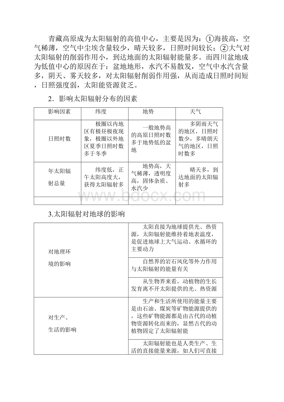 人教版地理必修一重难点解析章末整合1.docx_第2页