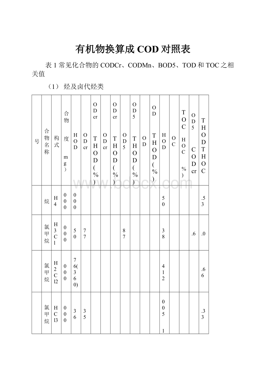 有机物换算成COD对照表.docx