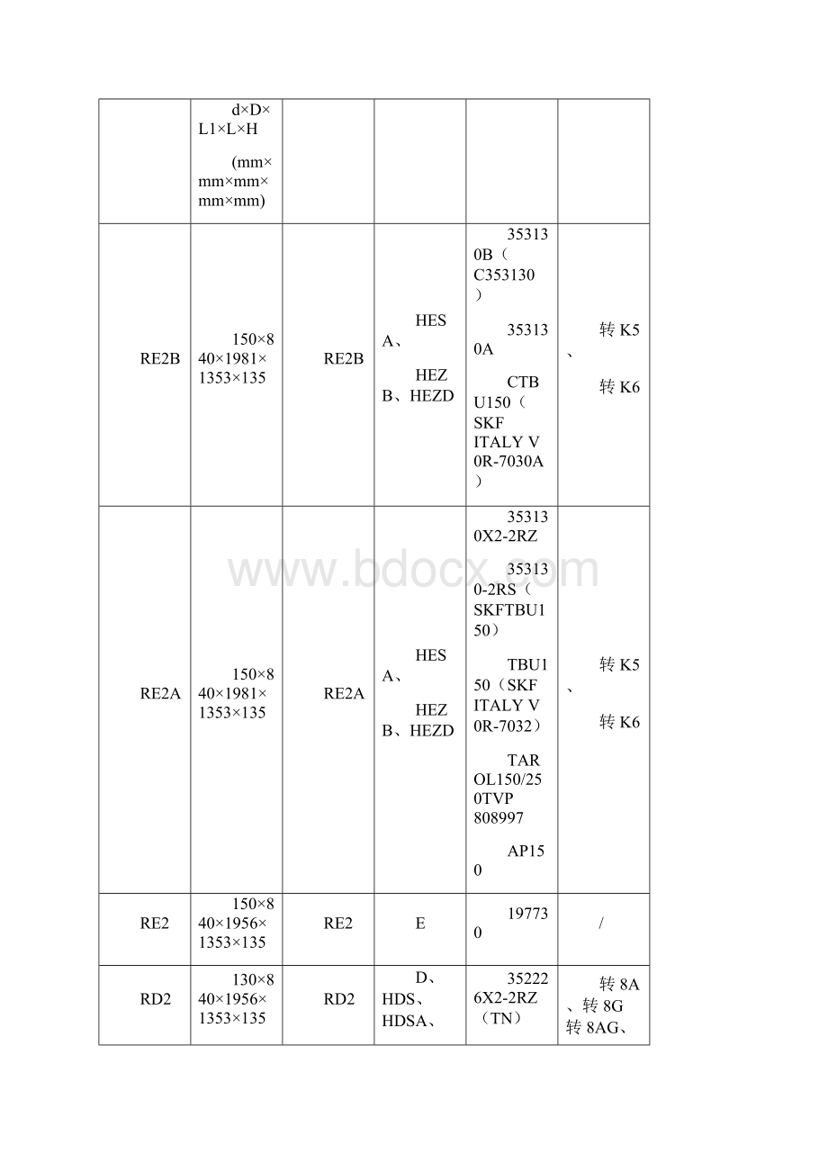 铁路货车主要轮对型式和基本尺寸.docx_第2页