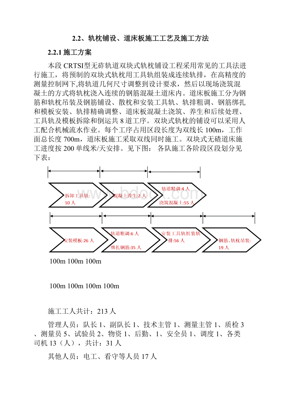 轨枕铺设流程.docx_第2页