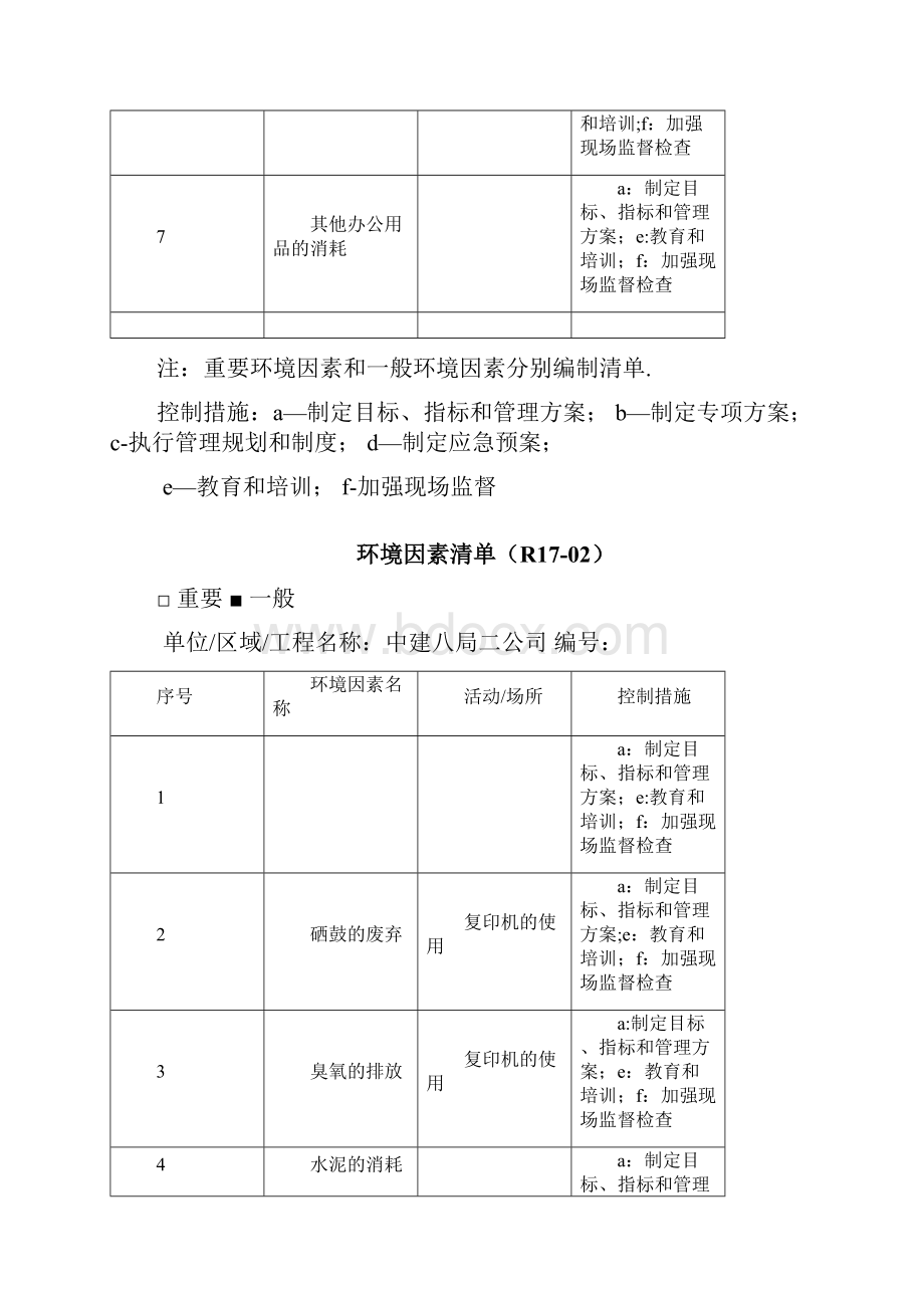 建筑施工现场环境因素清单.docx_第2页