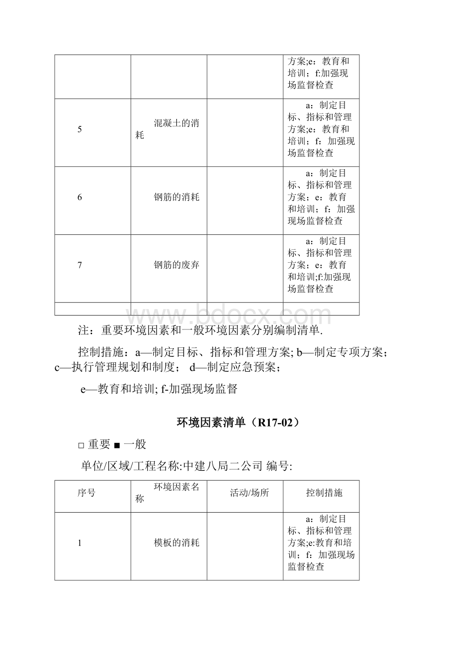 建筑施工现场环境因素清单.docx_第3页