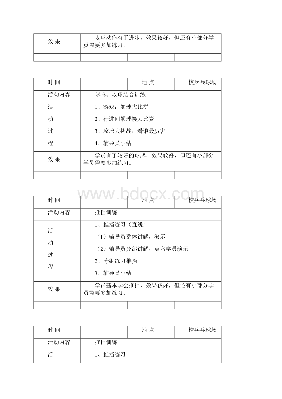 乡村学校少年宫乒乓球项目活动记录.docx_第3页