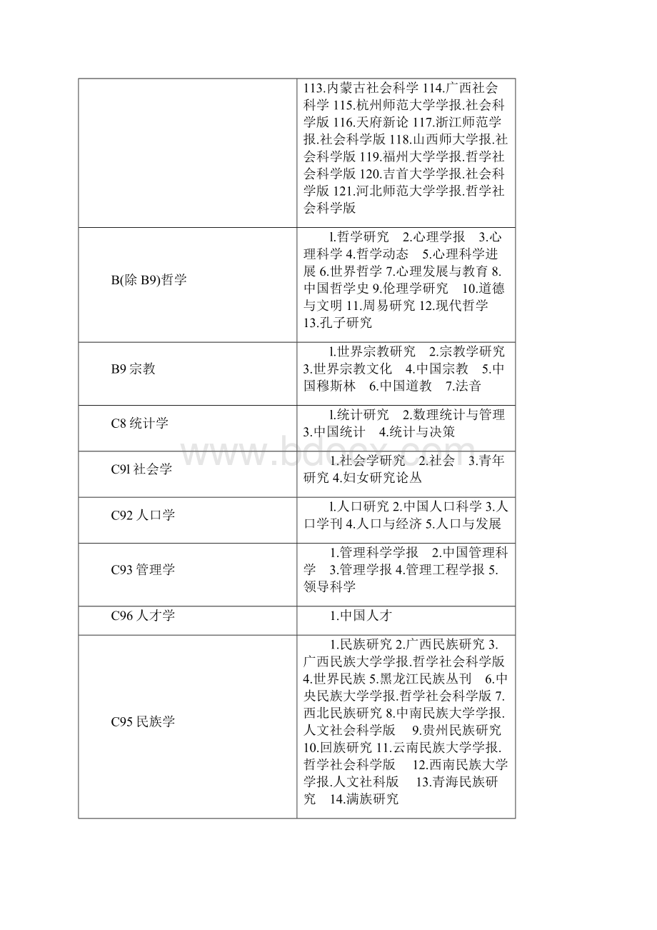 第一编哲学社会学政治法律类.docx_第3页