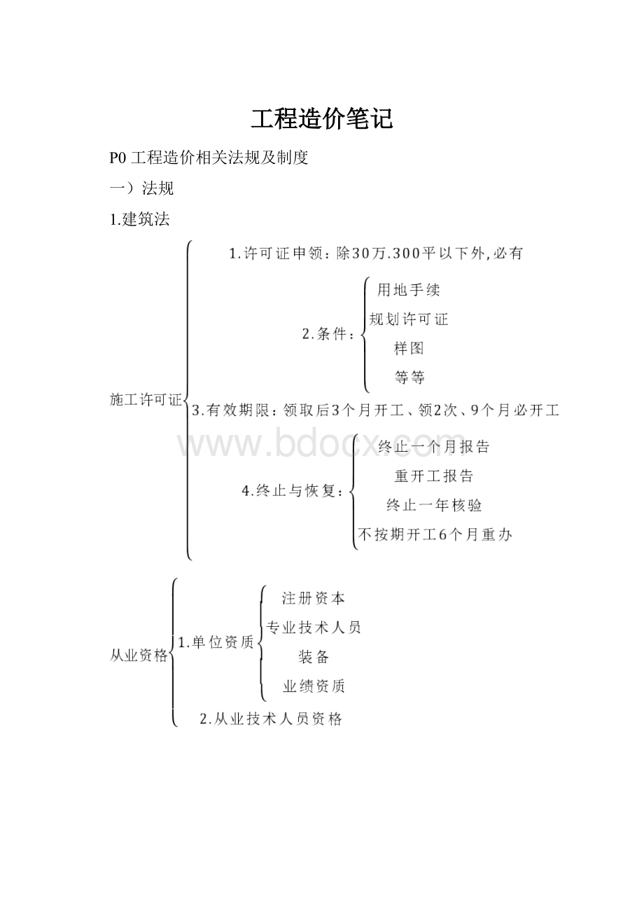 工程造价笔记.docx_第1页