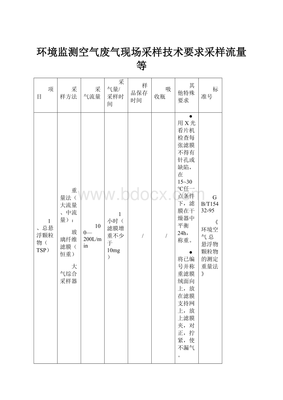 环境监测空气废气现场采样技术要求采样流量等.docx