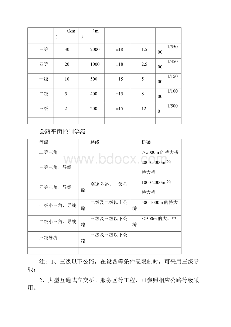 施工测量技术手册.docx_第3页