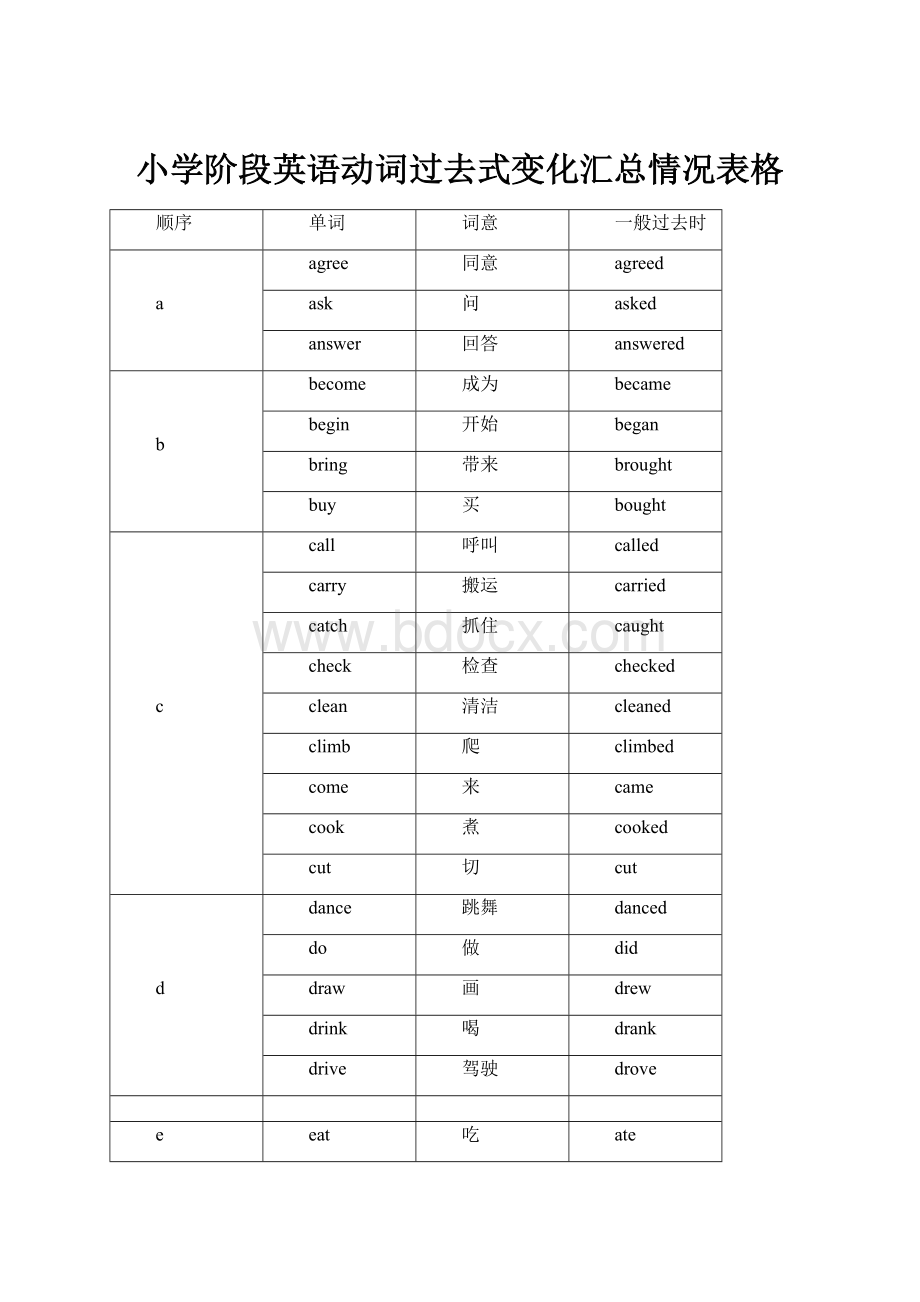 小学阶段英语动词过去式变化汇总情况表格.docx_第1页