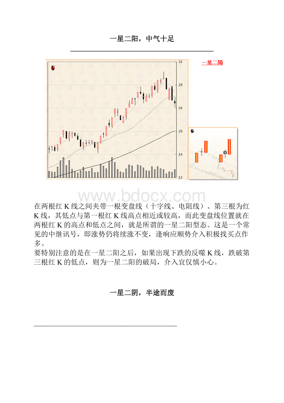 多头蜡烛图组合和空头蜡烛图组合2.docx_第3页