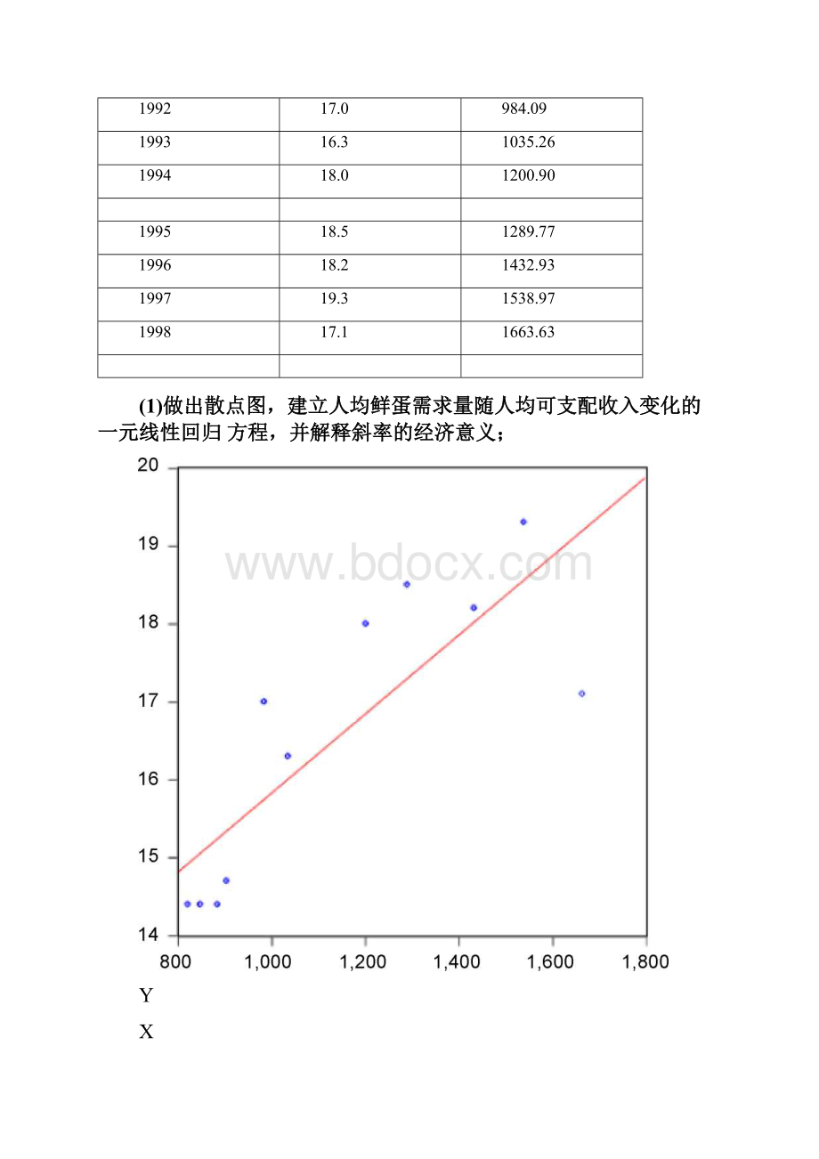 计量经济学软件应用实验报告.docx_第2页