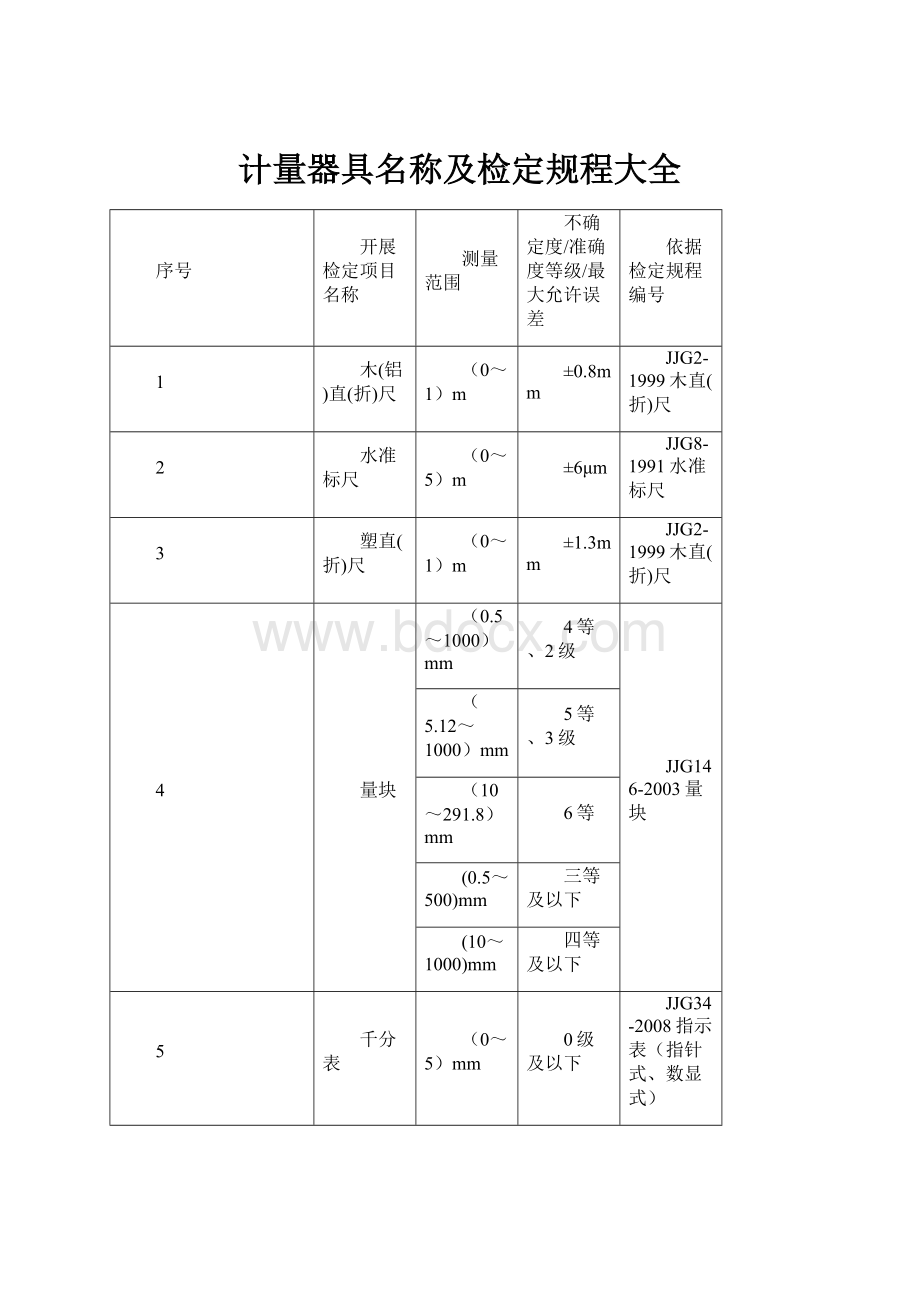 计量器具名称及检定规程大全.docx_第1页