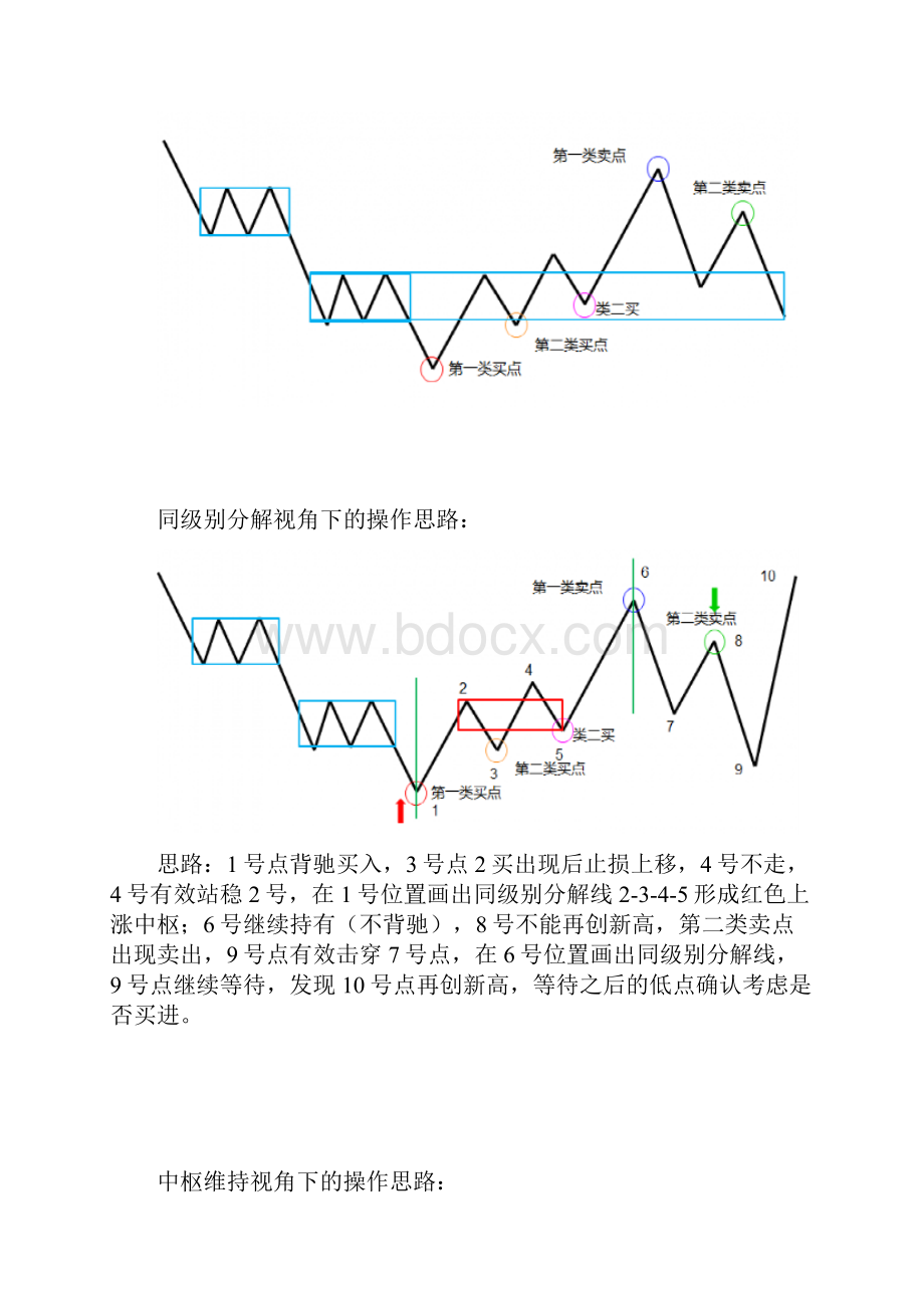 都业华第十周 中枢的重新定义及精确买点新选.docx_第2页