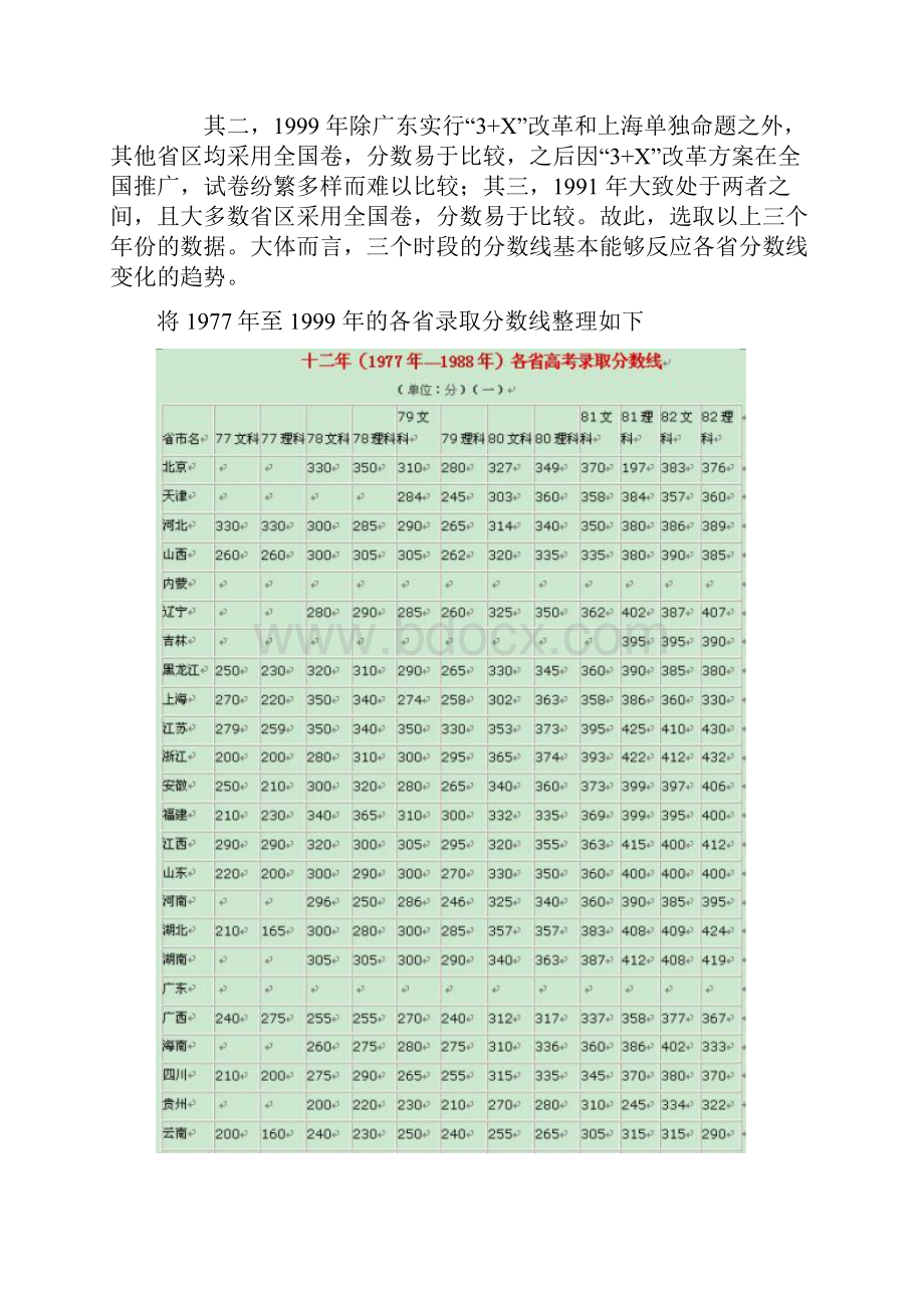 全国高考历年各省录取分数线比较与分析报告.docx_第3页