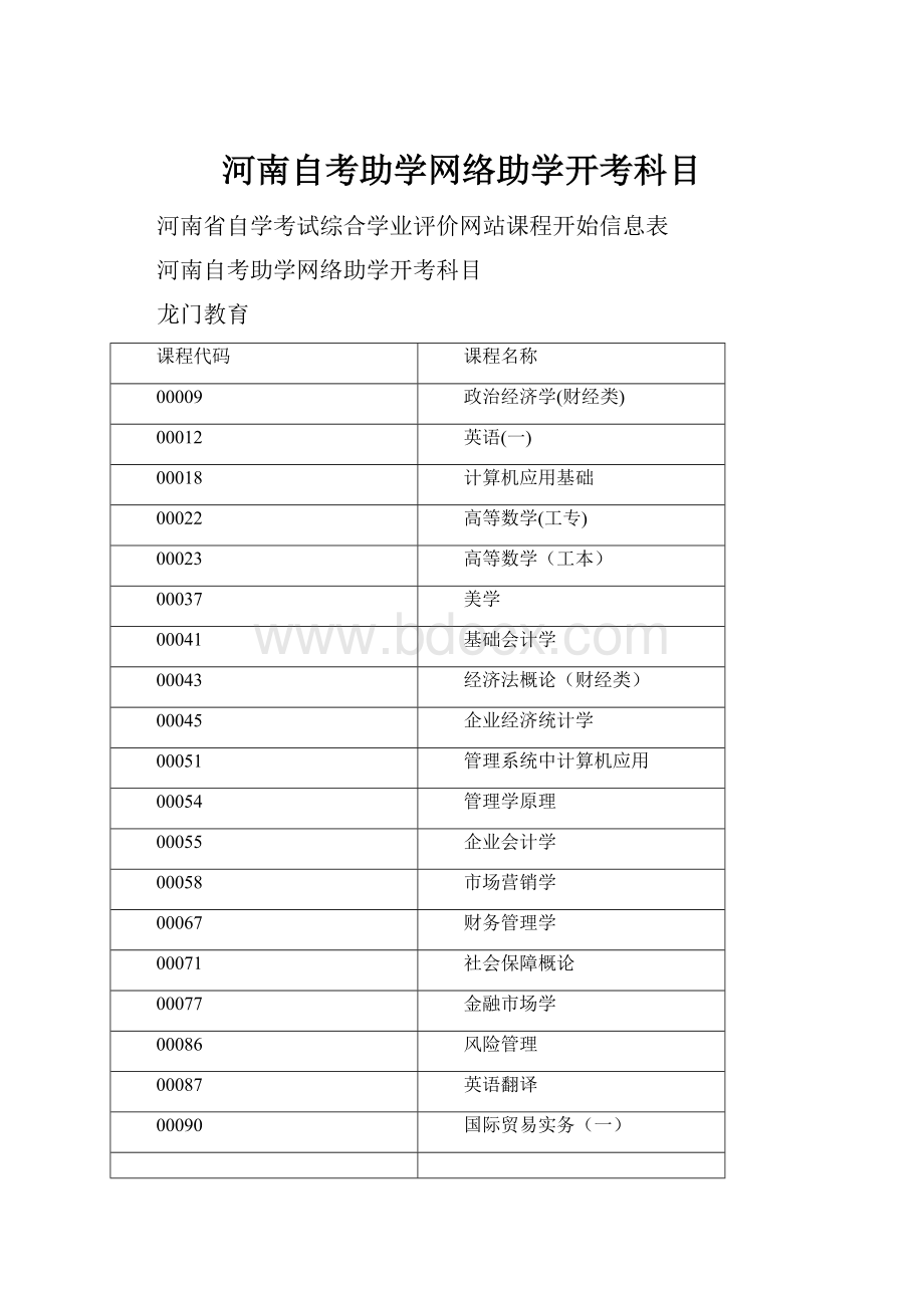 河南自考助学网络助学开考科目.docx