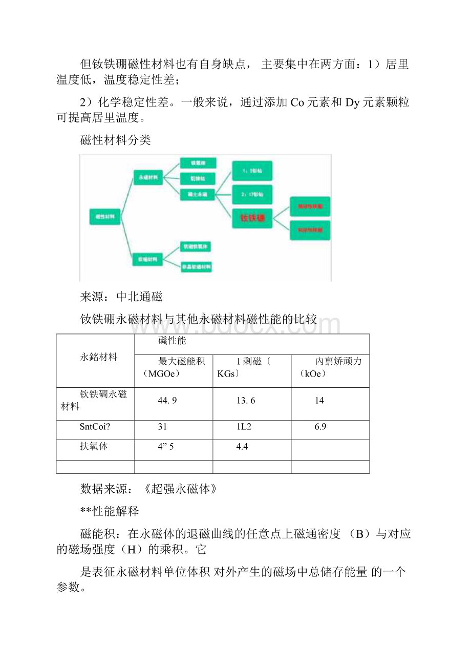 稀土永磁材料行业研究报告.docx_第3页