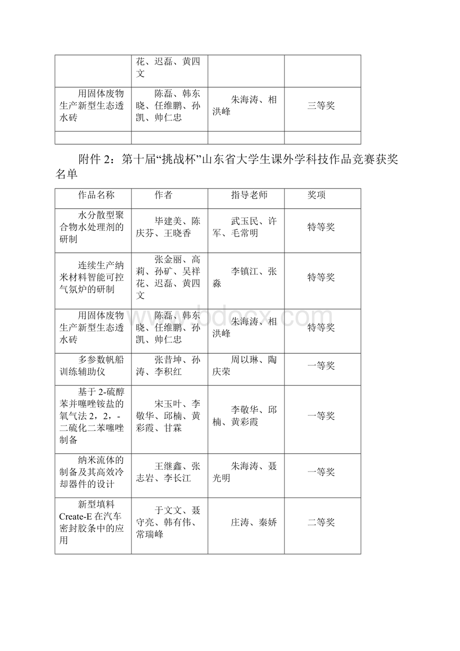 关于表彰大学生科技创新获奖.docx_第3页