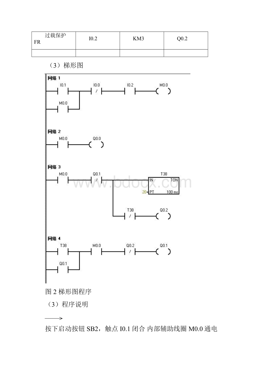 昆明理工大学机电系统设计模块PLC实验报告汇编.docx_第2页