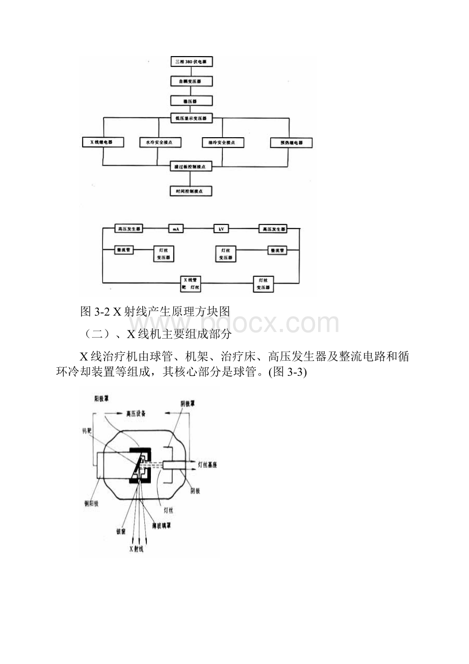 放射治疗设备和辅助设备.docx_第3页