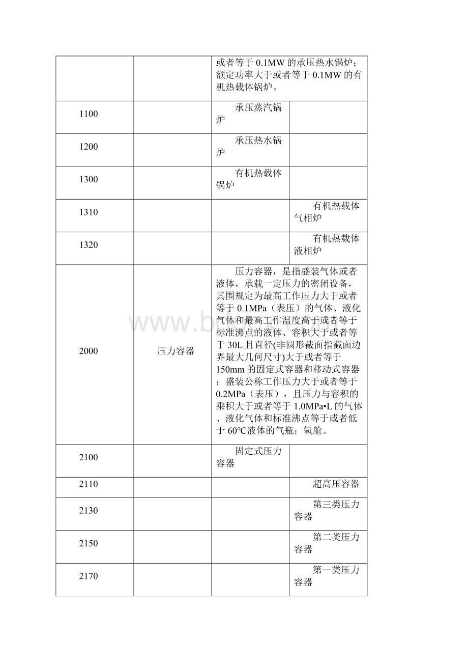 特种设备培训教材.docx_第2页