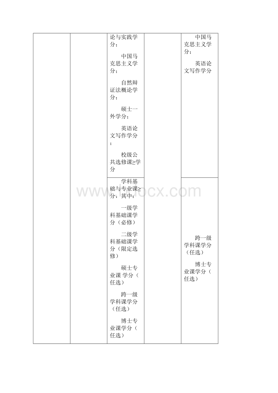 电磁场与微波技术博士研究生培养方案.docx_第2页