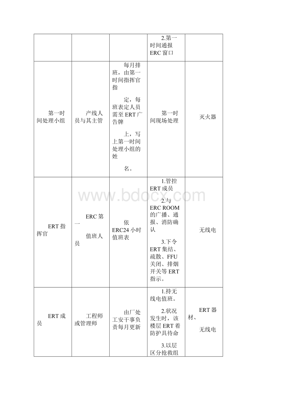 ERT组织管理系统及紧急应变作业要求规范.docx_第3页