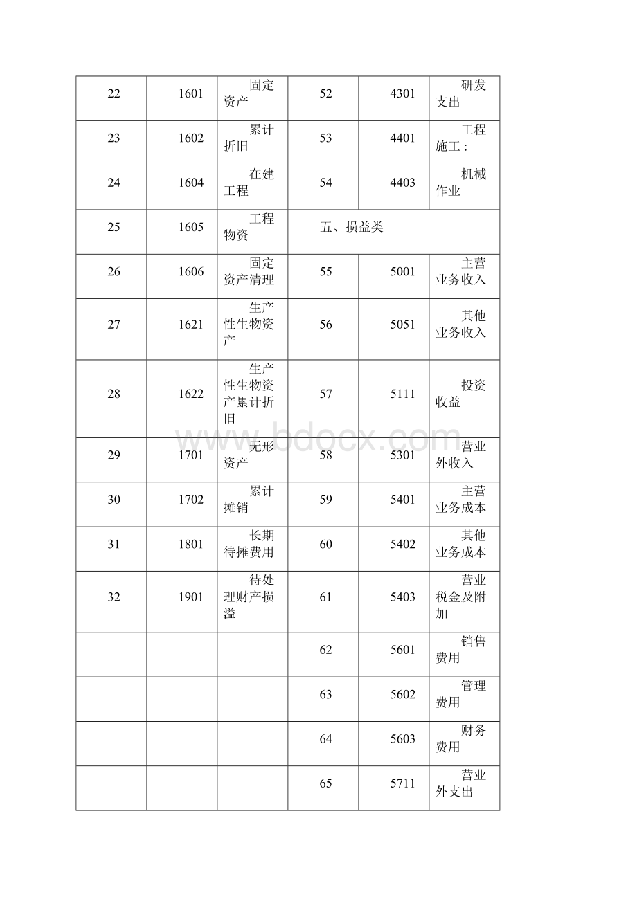 小企业会计准则附录会计科目主要账务处理和财务报表.docx_第3页