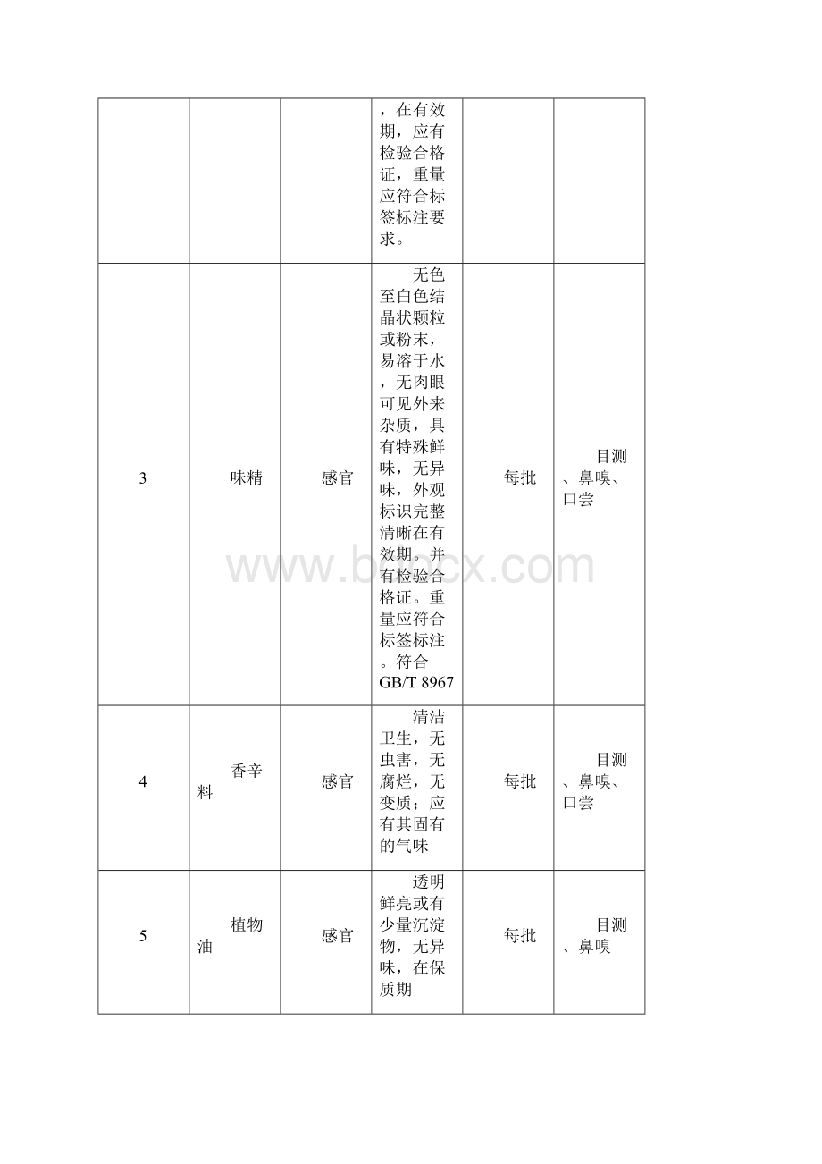 酱卤肉制品检验汇编.docx_第3页