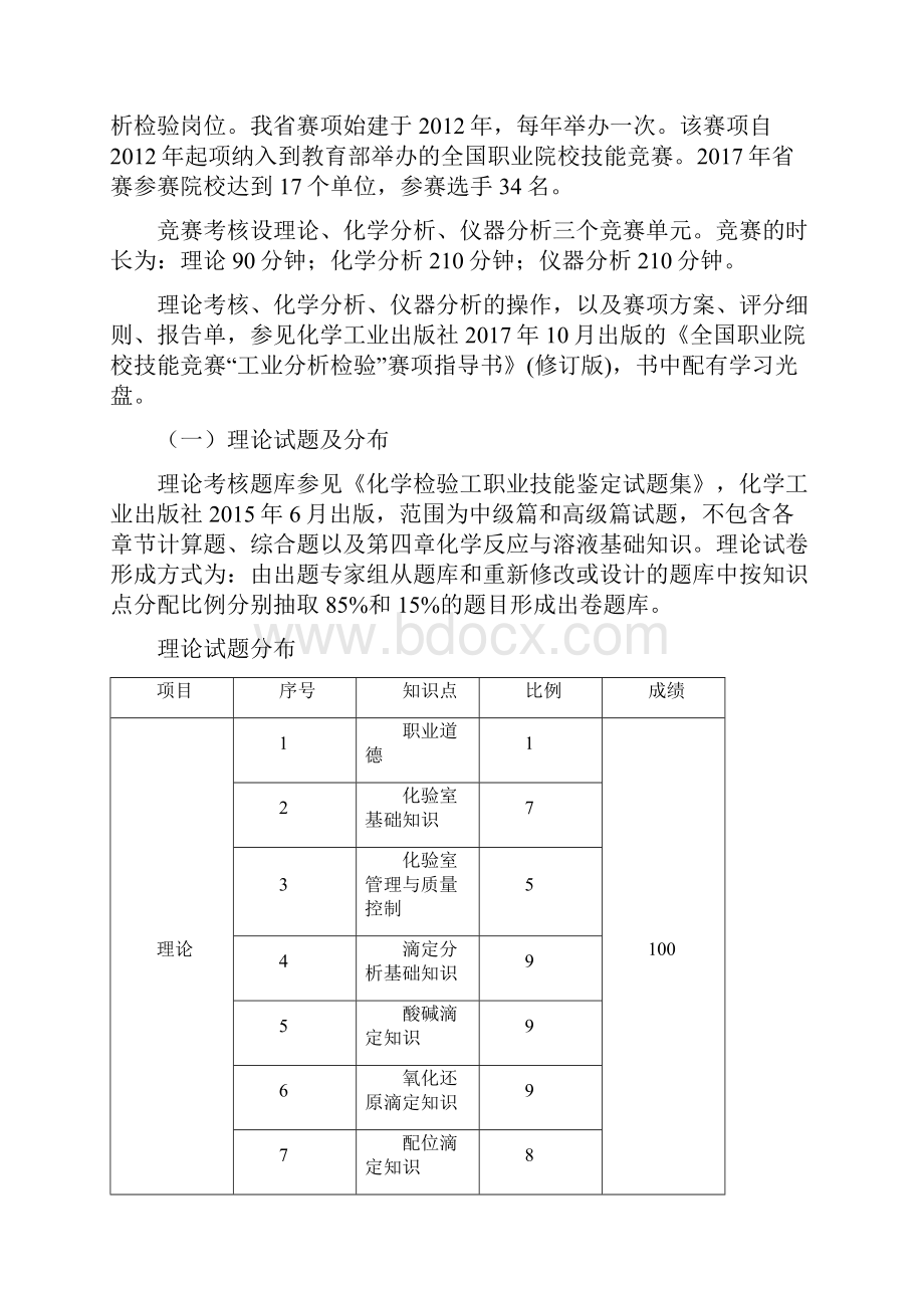 福建省职业院校技能大赛.docx_第2页