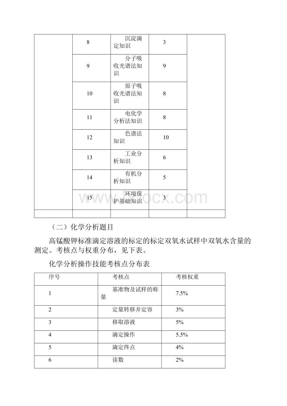 福建省职业院校技能大赛.docx_第3页