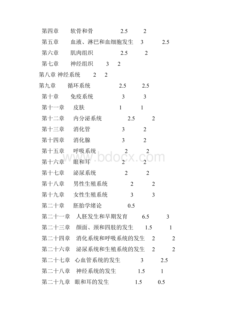 人体组织学与胚胎学辅导教案.docx_第2页