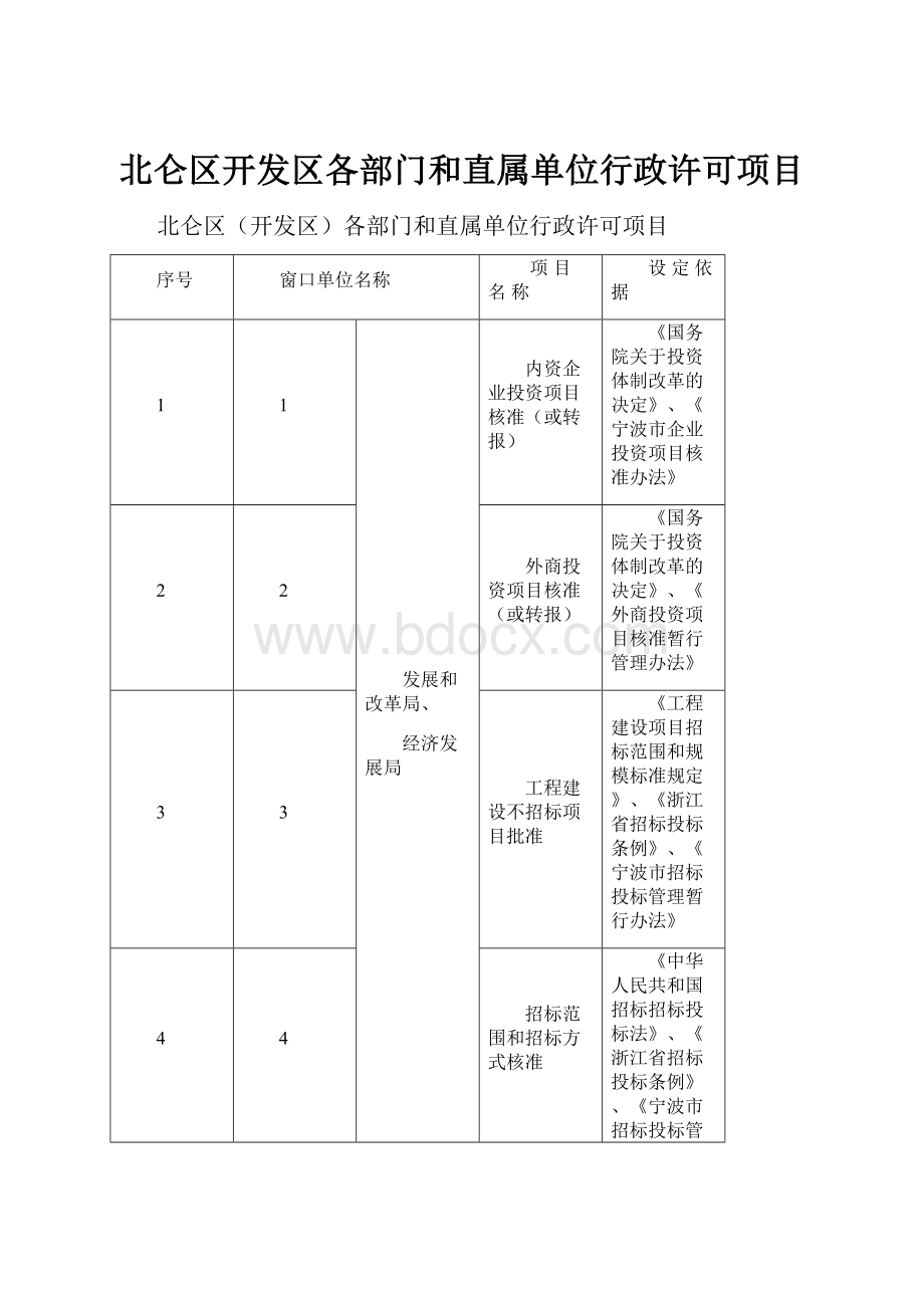 北仑区开发区各部门和直属单位行政许可项目.docx_第1页