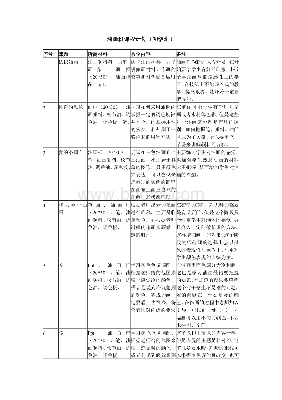 文档：油画班课程计划(初级阶段).docx_第1页