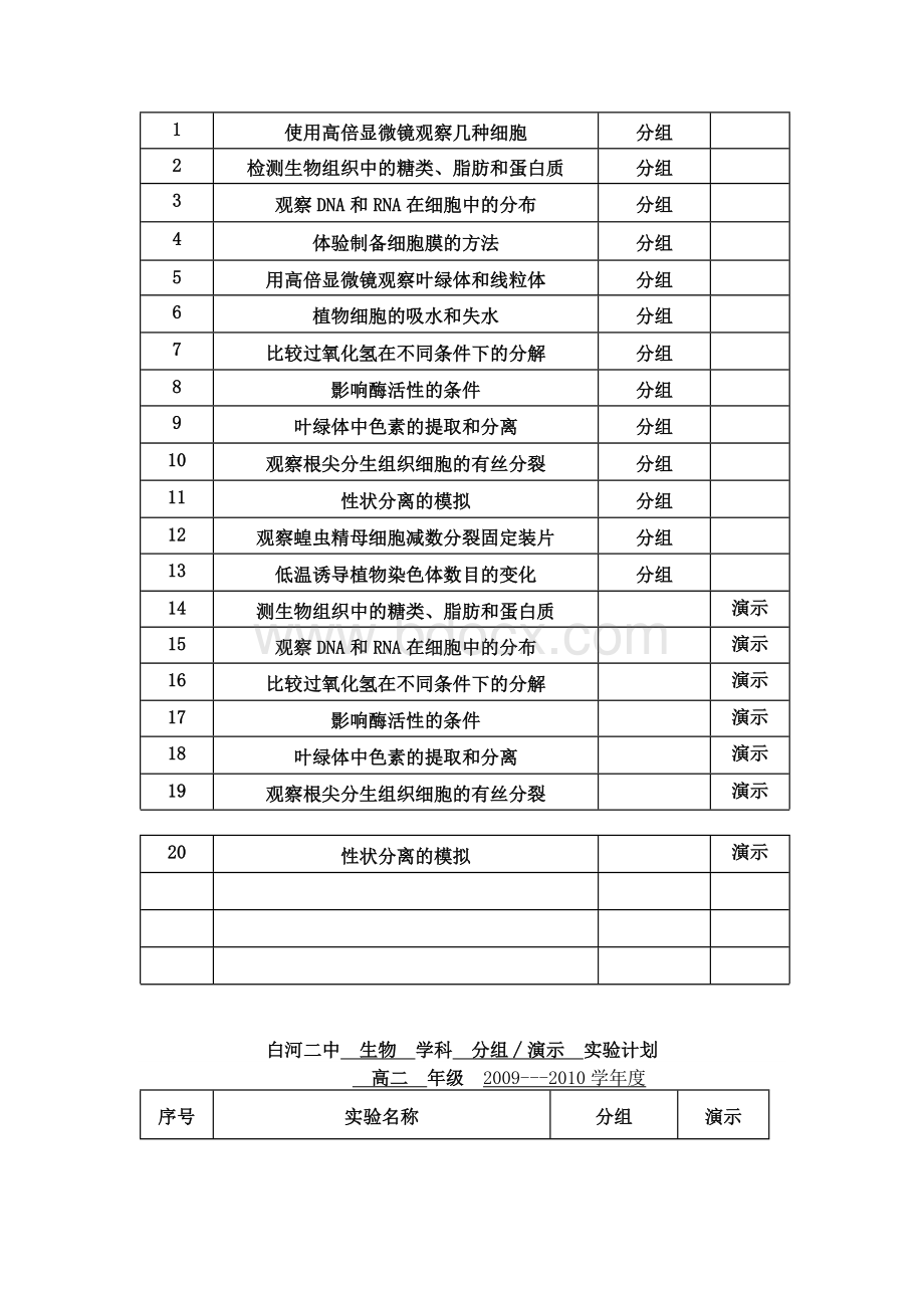 高中生物实验计划表.docx_第3页