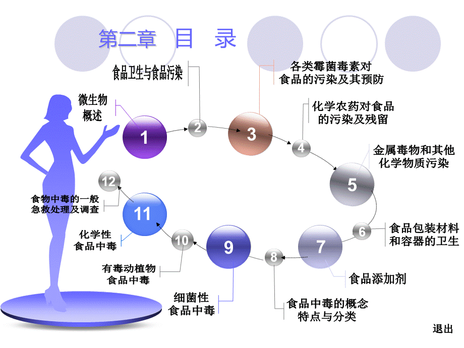 烹饪营养与卫生课件——第二章-食品卫生.ppt_第2页