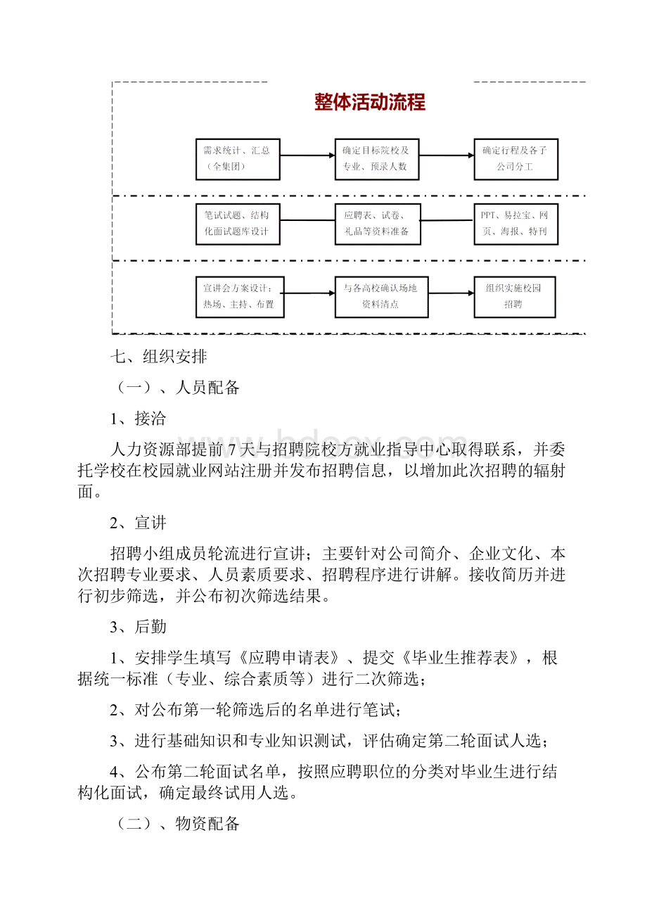 企业校园专场招聘方案.docx_第2页