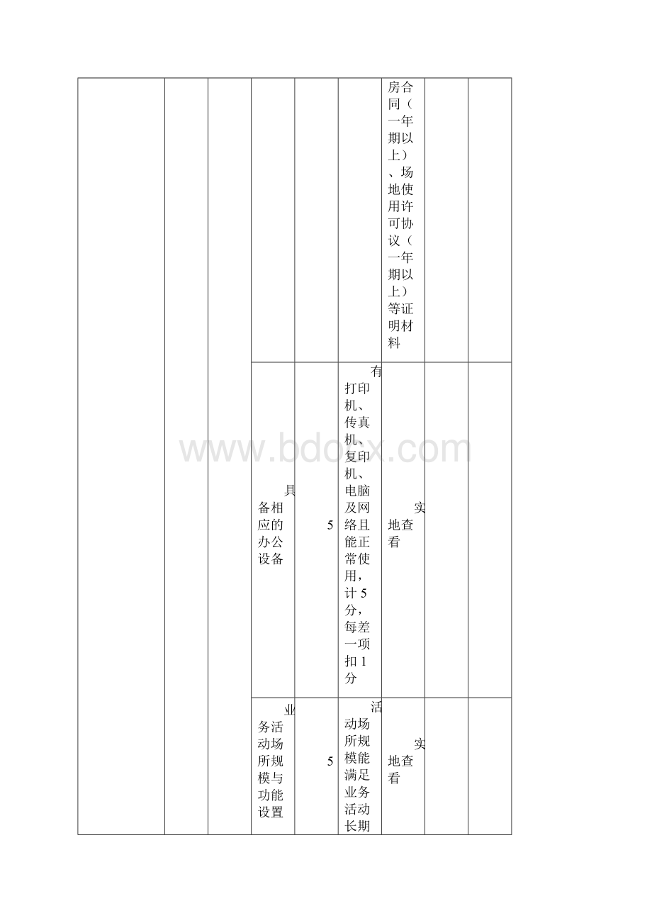 省基金会评估指标.docx_第3页