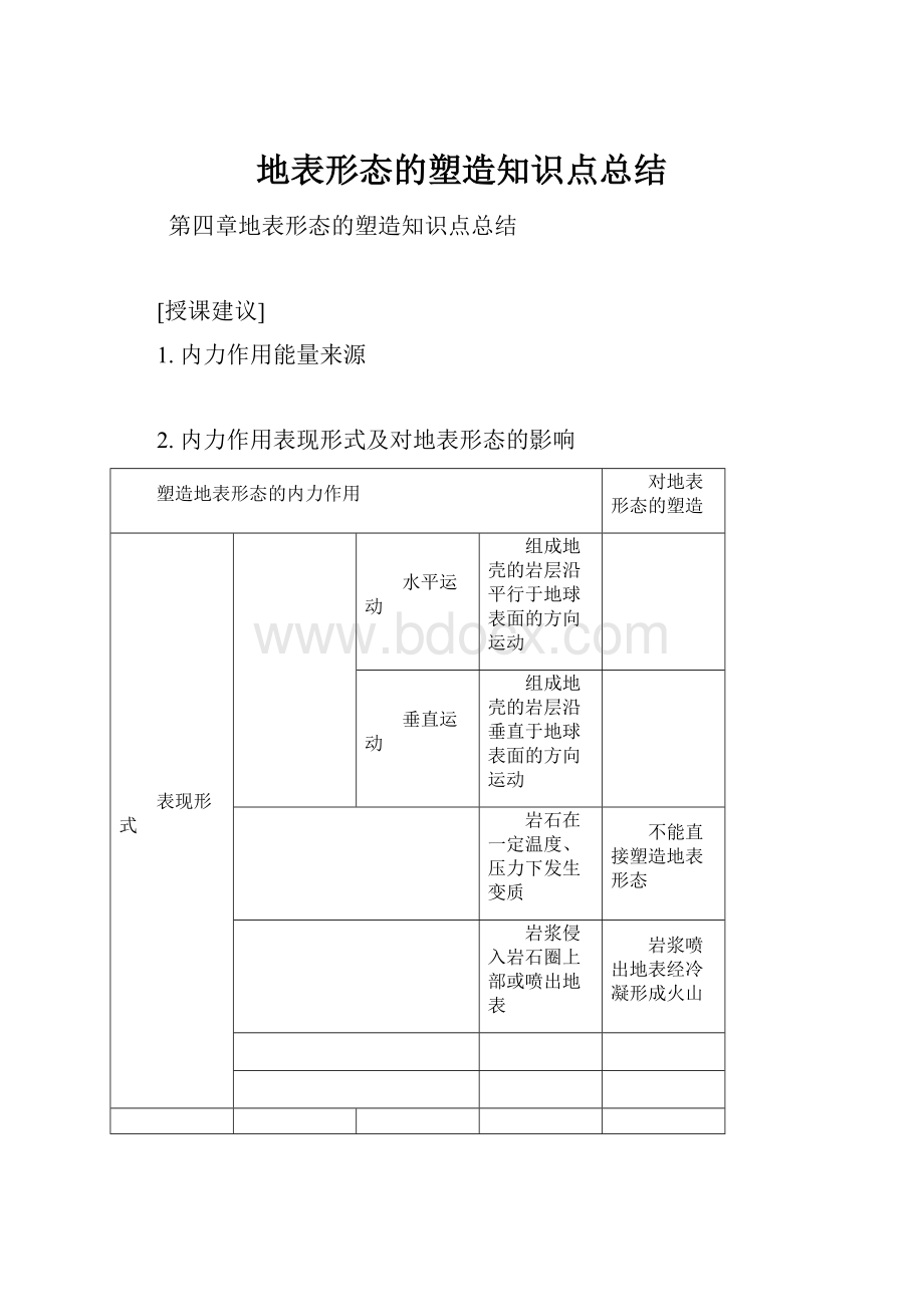 地表形态的塑造知识点总结.docx