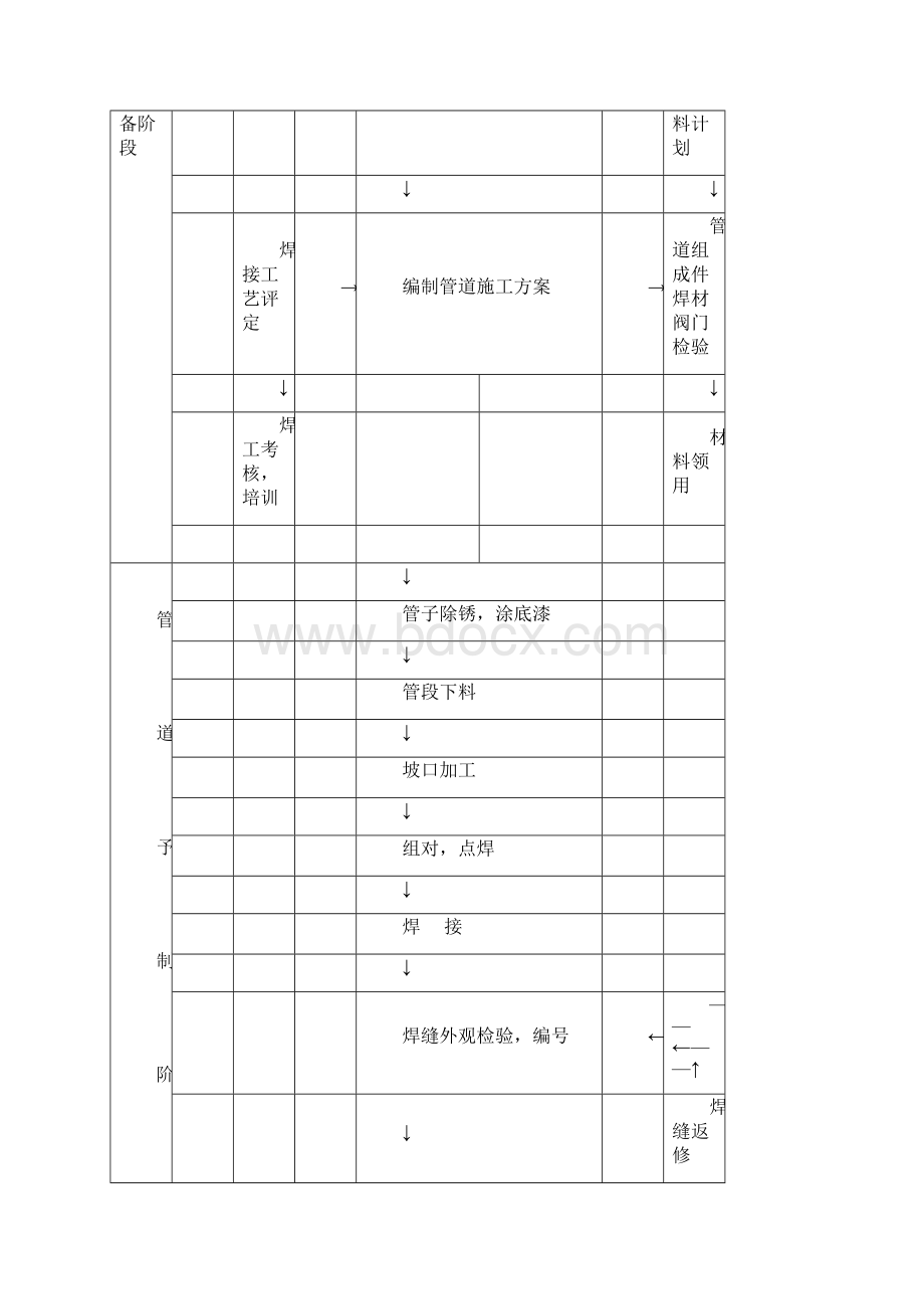 消防管道改造安装施工方案要点.docx_第3页