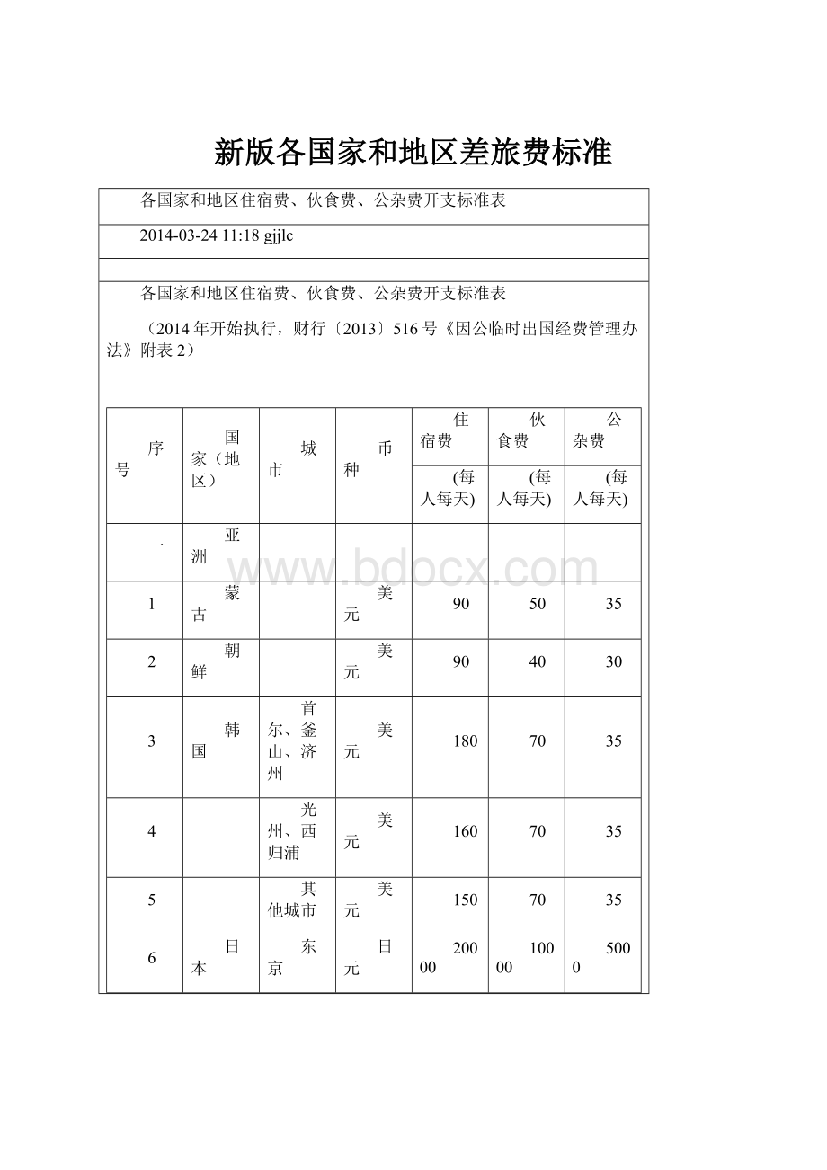 新版各国家和地区差旅费标准.docx_第1页