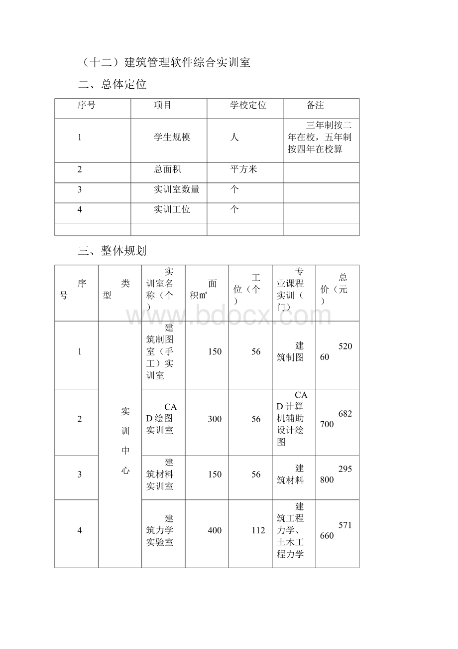 XX职业学院建筑施工专业实训室建设方案.docx_第2页